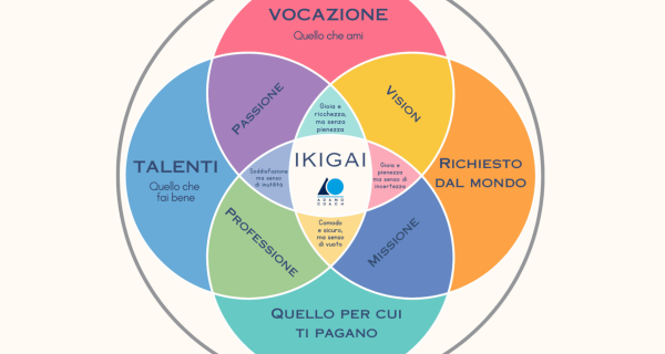 ikigai