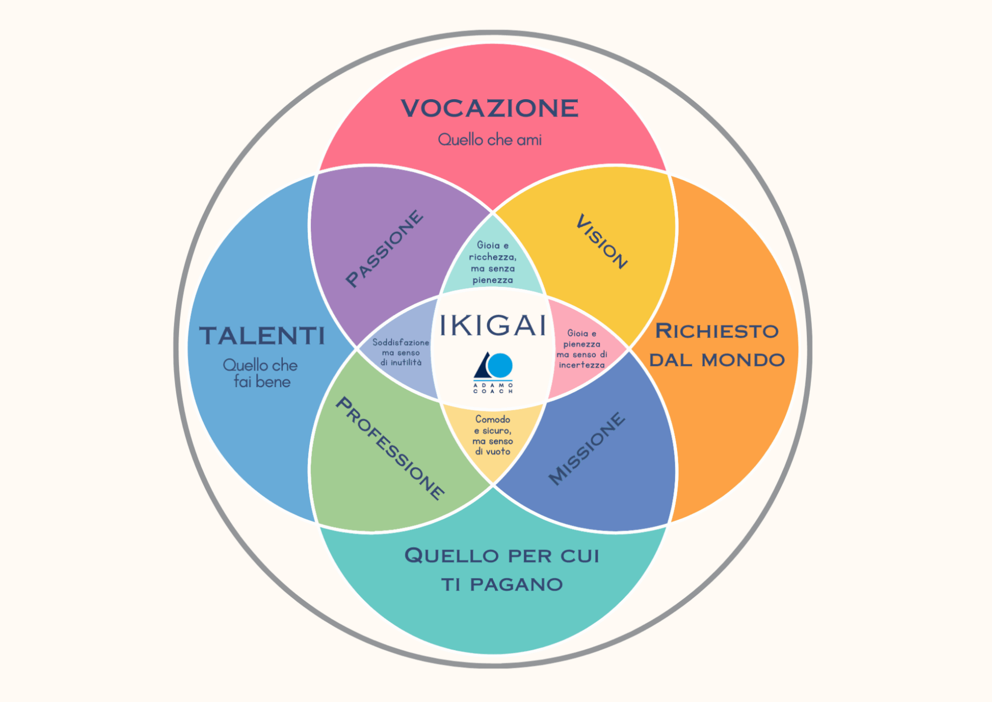 ikigai