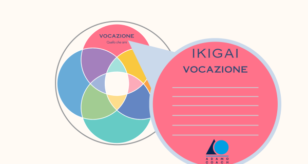 Vocazione_Ikigai