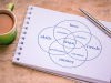 Formazione e Ikigai Coaching per trovare la propria direzione
