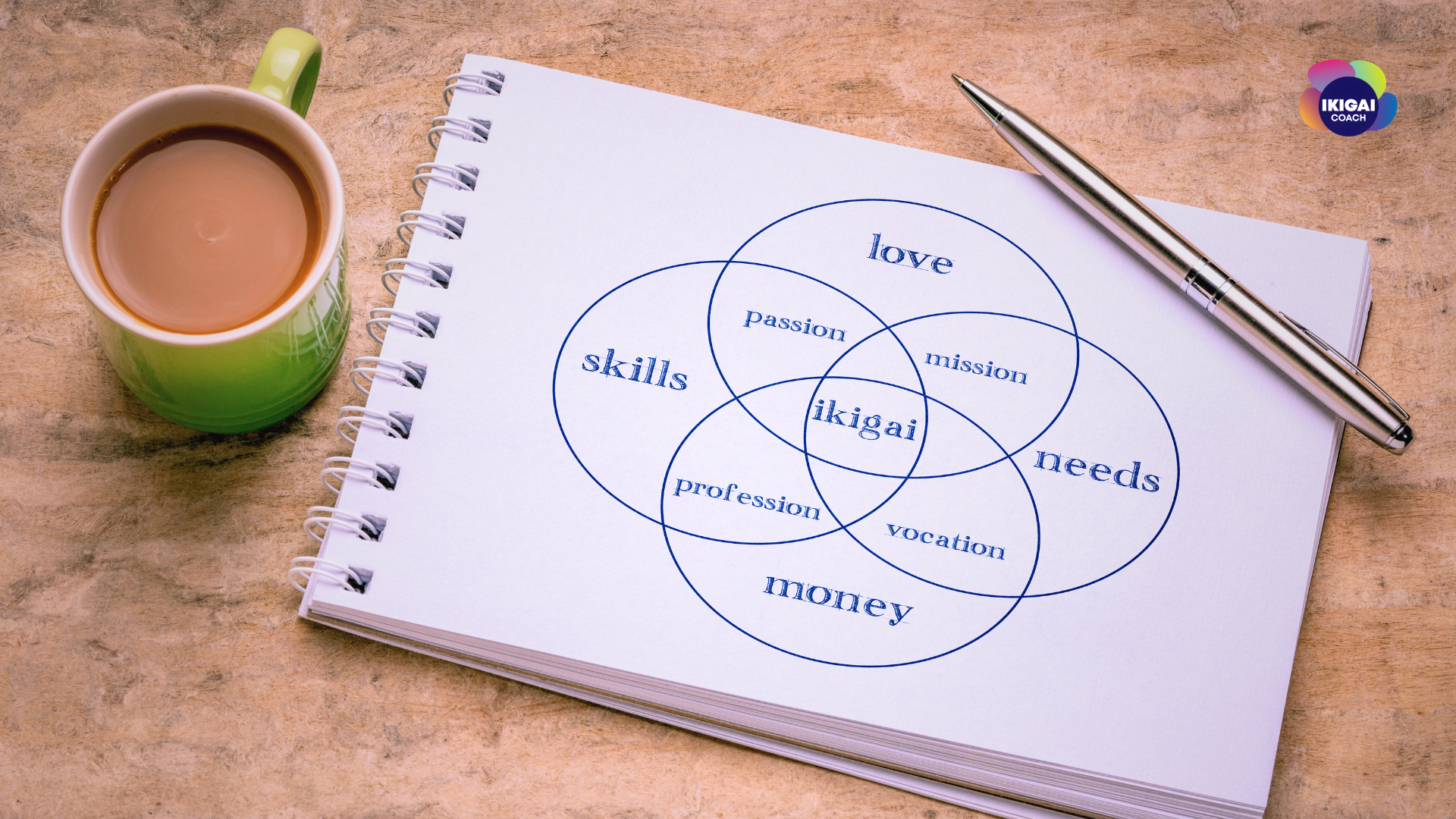 Formazione e Ikigai Coaching per trovare la propria direzione